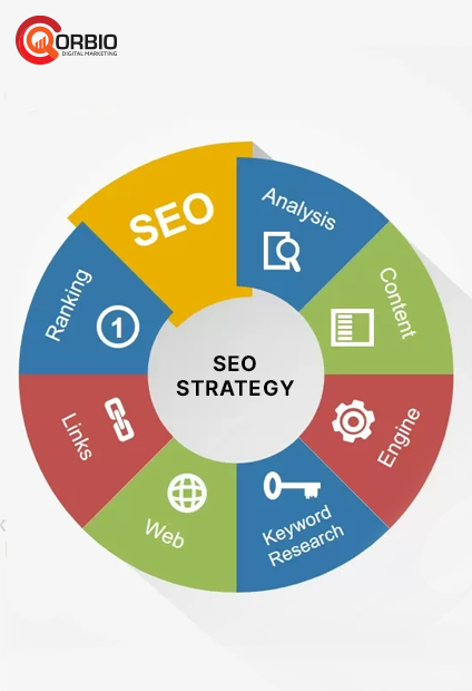 Seo, Smo and Branding services in delhi